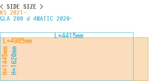 #K5 2021- + GLA 200 d 4MATIC 2020-
